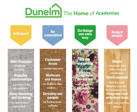 dunelm academy