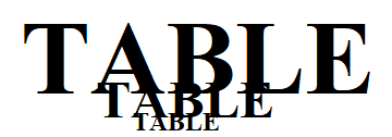 Nest of 3 Times Table
