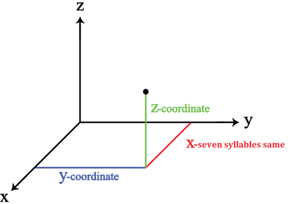 Three Dimensional Space Haiku