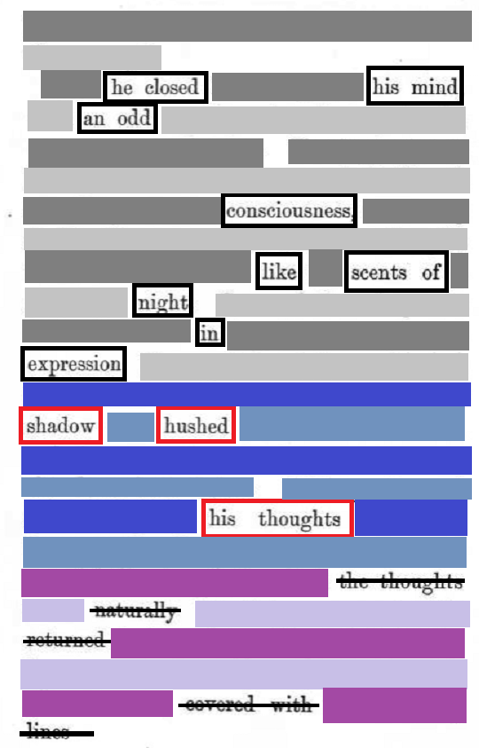 scents of expression